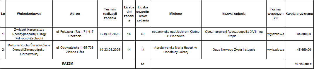 tabela